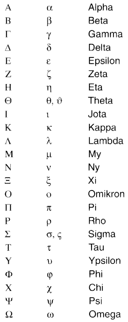 Übersicht griechisches Alphabet